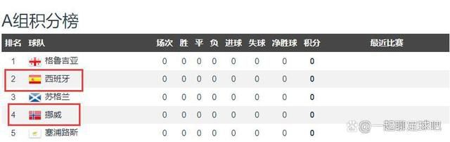 目前机构给出客队让0.75的游戏数据，考虑到国际米兰整体实力在意甲首屈一指，本场比赛不妨看好客胜。